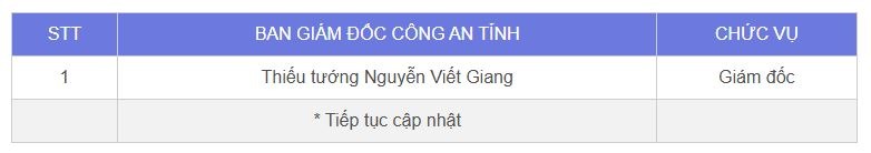 giam-doc-tinh-1.jpg