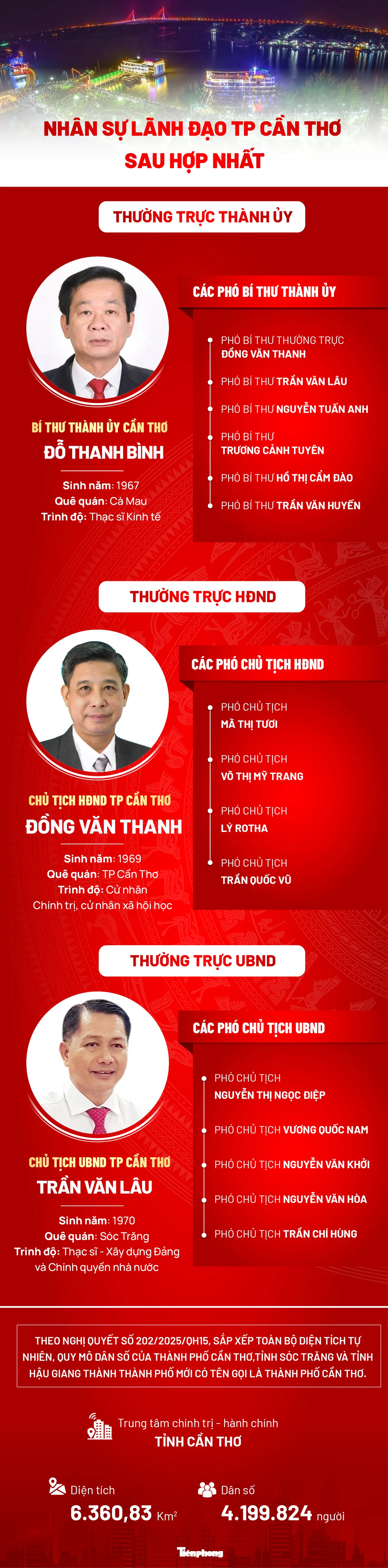 Chi tiết nhân sự lãnh đạo 4 thành phố sau hợp nhất ảnh 3