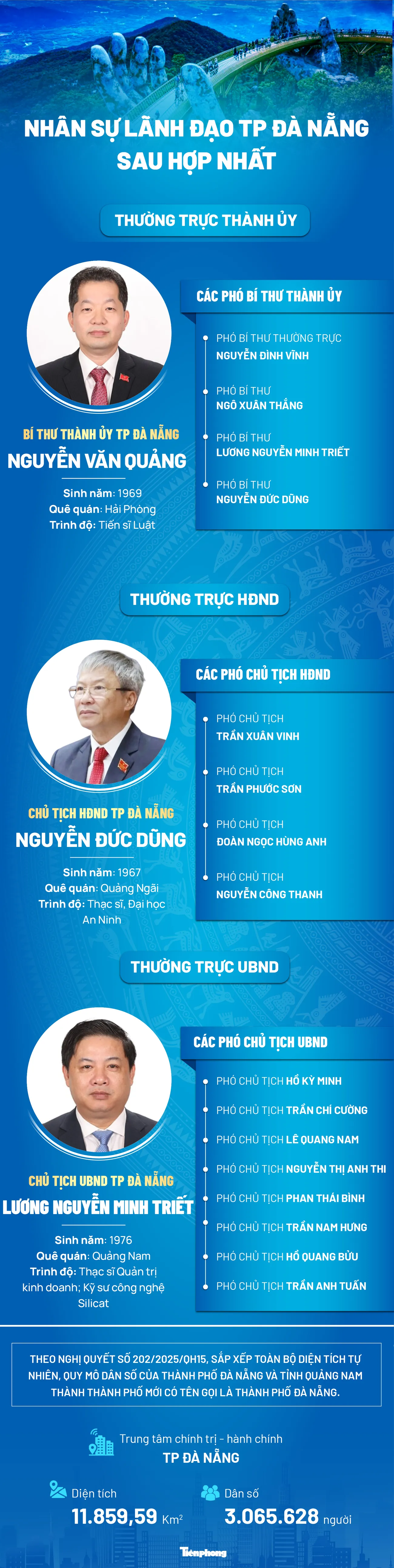 Chi tiết nhân sự lãnh đạo 4 thành phố sau hợp nhất ảnh 4