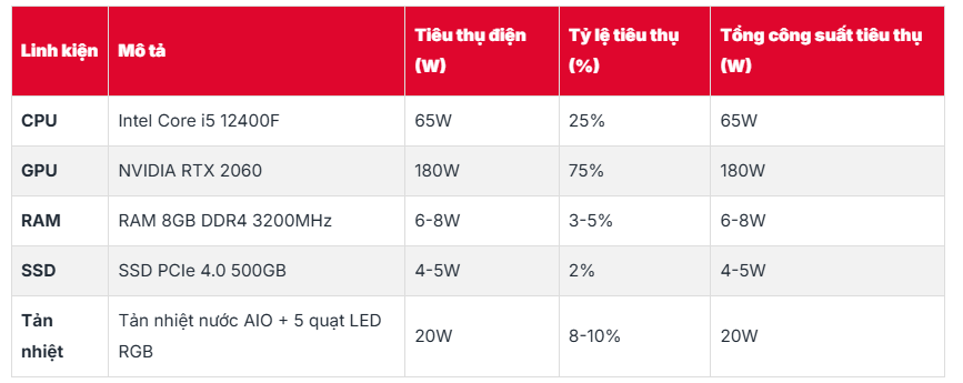7 thiết bị “ăn cắp tiền điện” khiến hóa đơn tăng cao bạn không biết - Ảnh 2.