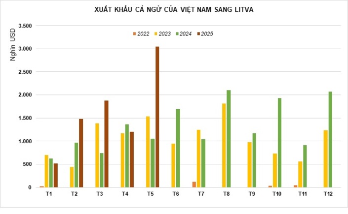 xuat-khau-ca-ngu-litva.jpg