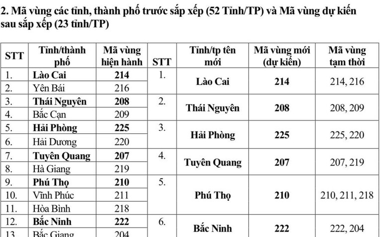 06-1751789024-tu-17-ma-vung-dien-thoai-co-dinh-cua-34-tinh-thanh-thay-doi-the-nao-21-1751776561777-17517765619731951649903-1751776705180-17517767053242111898538-25-0-717-1107-crop-17517767468551934385857-1751786533890-17517865592961145204574.jpeg