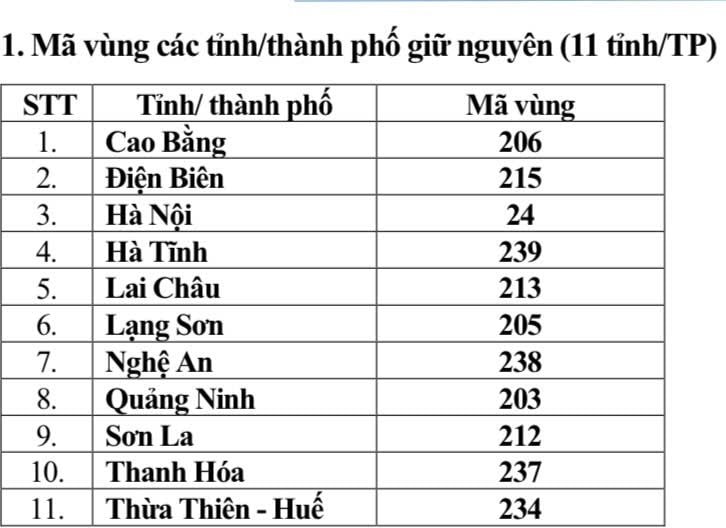 06-1751789024-tu-17-ma-vung-dien-thoai-co-dinh-cua-34-tinh-thanh-thay-doi-the-nao-12-1751776560758-1751776561044446819986-1751776703037-175177670390444015342-1751786571667-17517865803471304249653.jpeg
