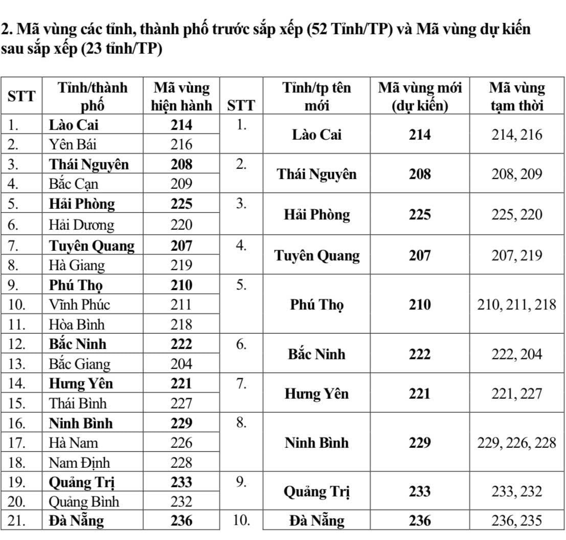 06-1751789024-tu-17-ma-vung-dien-thoai-co-dinh-cua-34-tinh-thanh-thay-doi-the-nao-21-1751776561777-17517765619731951649903-1751776705180-17517767053242111898538-1751786581733-17517865820102063674873.jpeg