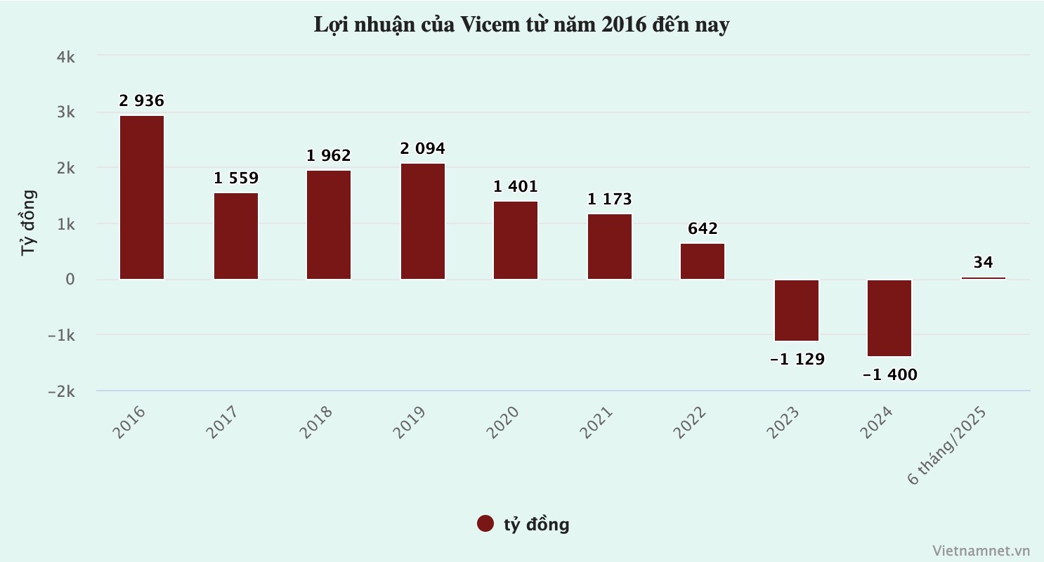 vicem-bao-lai.jpg