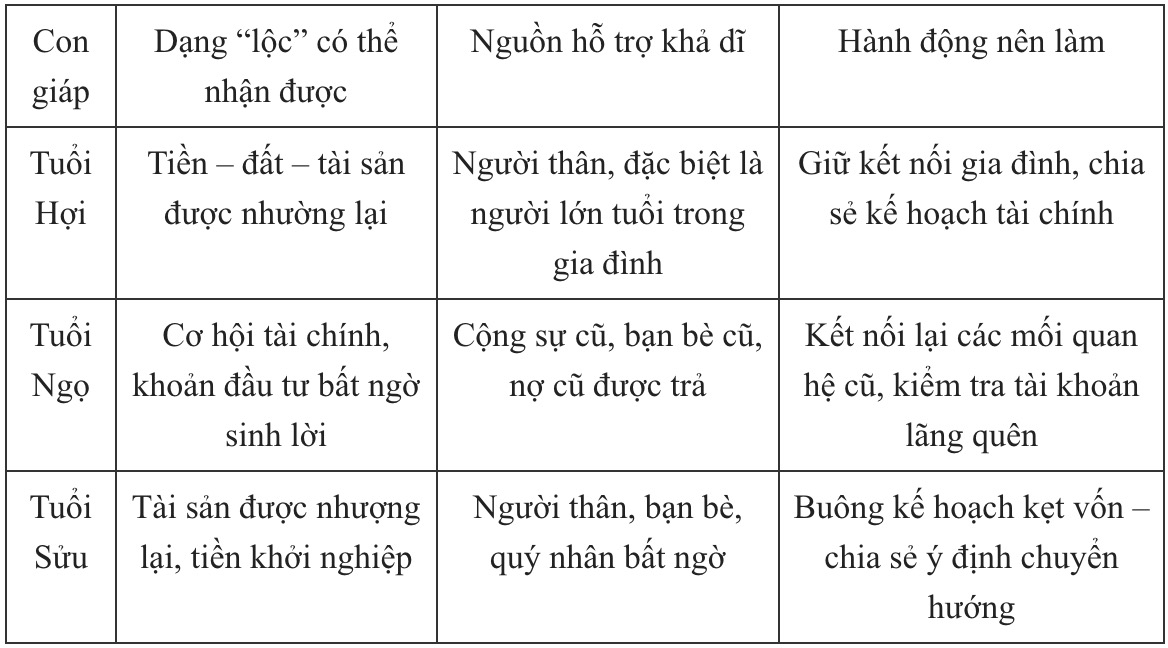 3-con-giap.jpg