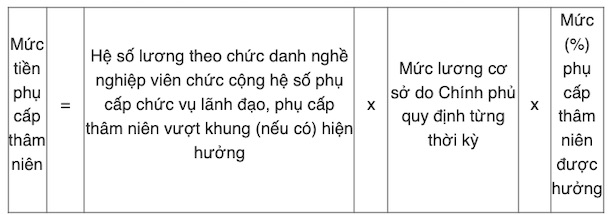 Tin vui cho hơn 1 triệu giáo viên trên cả nước - Ảnh 1.