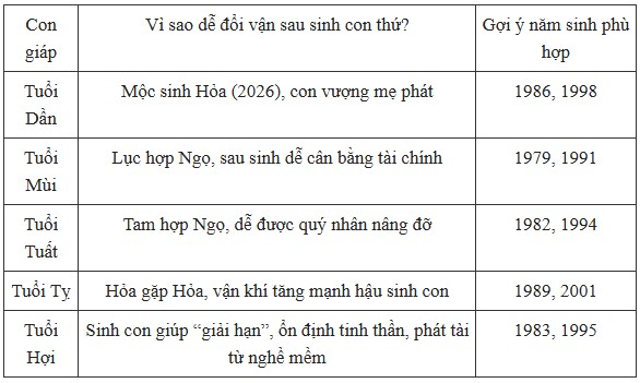 con-giap-doi-van-sau-sinh-con.jpg